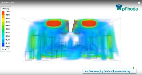 CFD-simulation-1-600x318