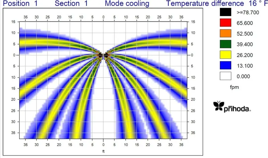 MTL Flow Profile Cooling