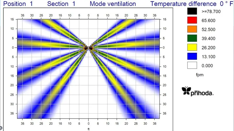 MTL_Flow-Profile_Isothermal