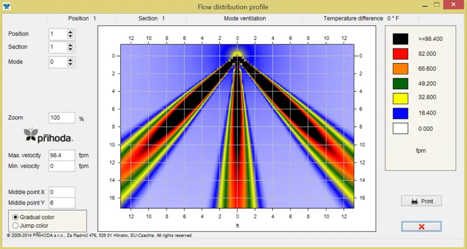flow profile isotherma