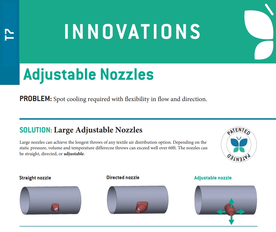 adjustable nozzles