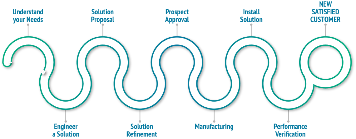 Process information